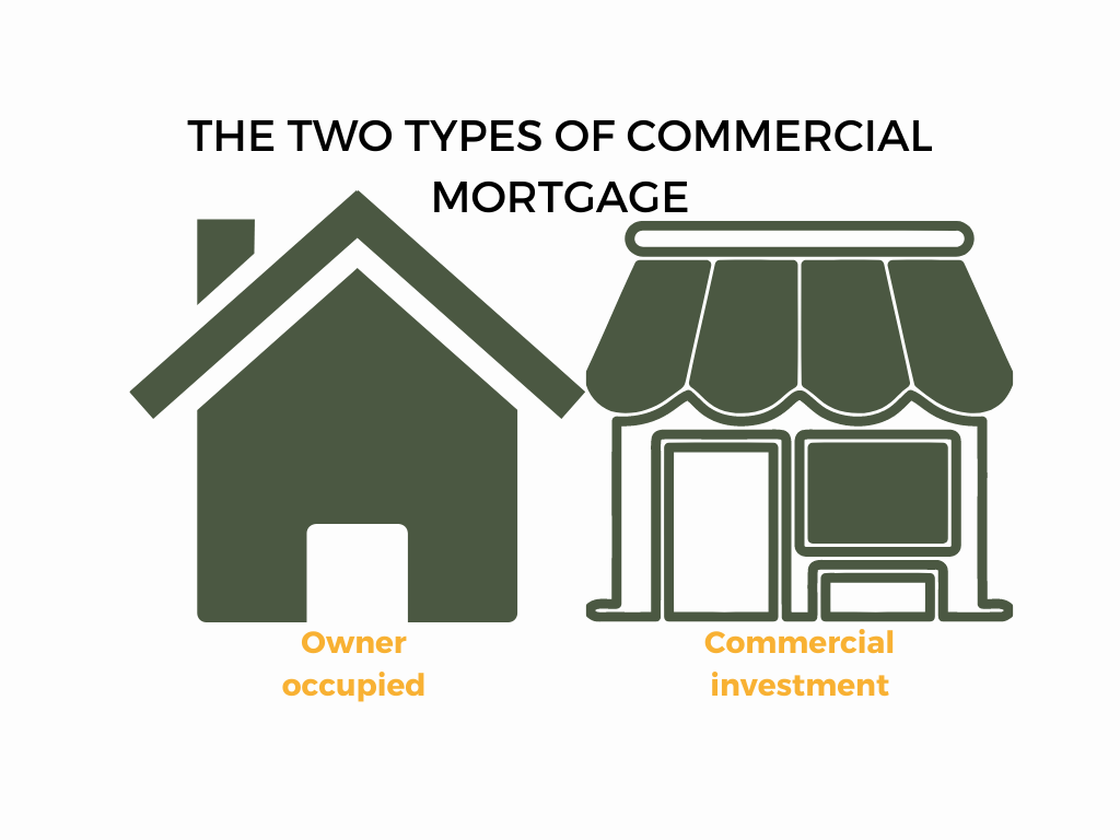 Commercial mortgage types