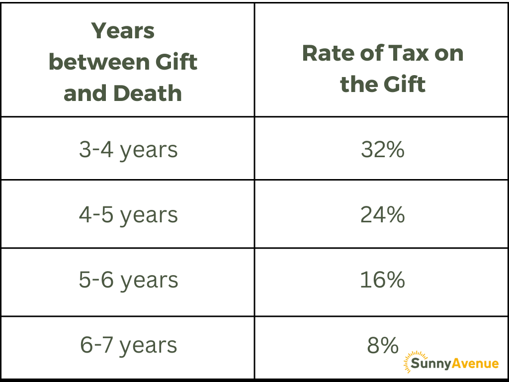 what is the 7 year rule in inheritance tax