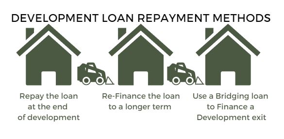 development loans