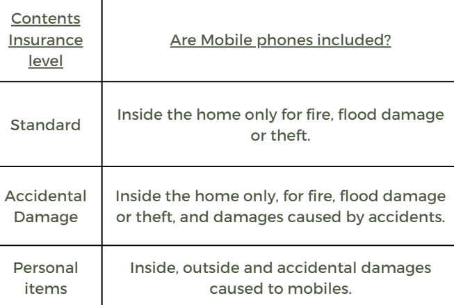 Does home insurance cover mobile phones?