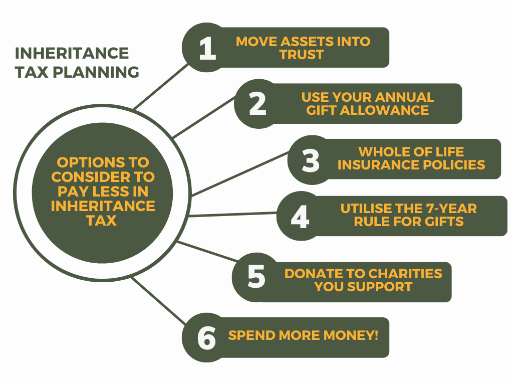 Inheritance Tax Planning