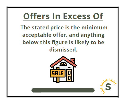 Offers in Excess Of