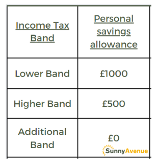 Flexible ISA personal savings allowance