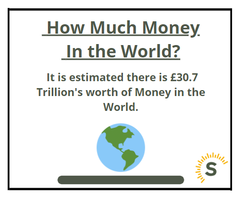 How much money is there in the world?
