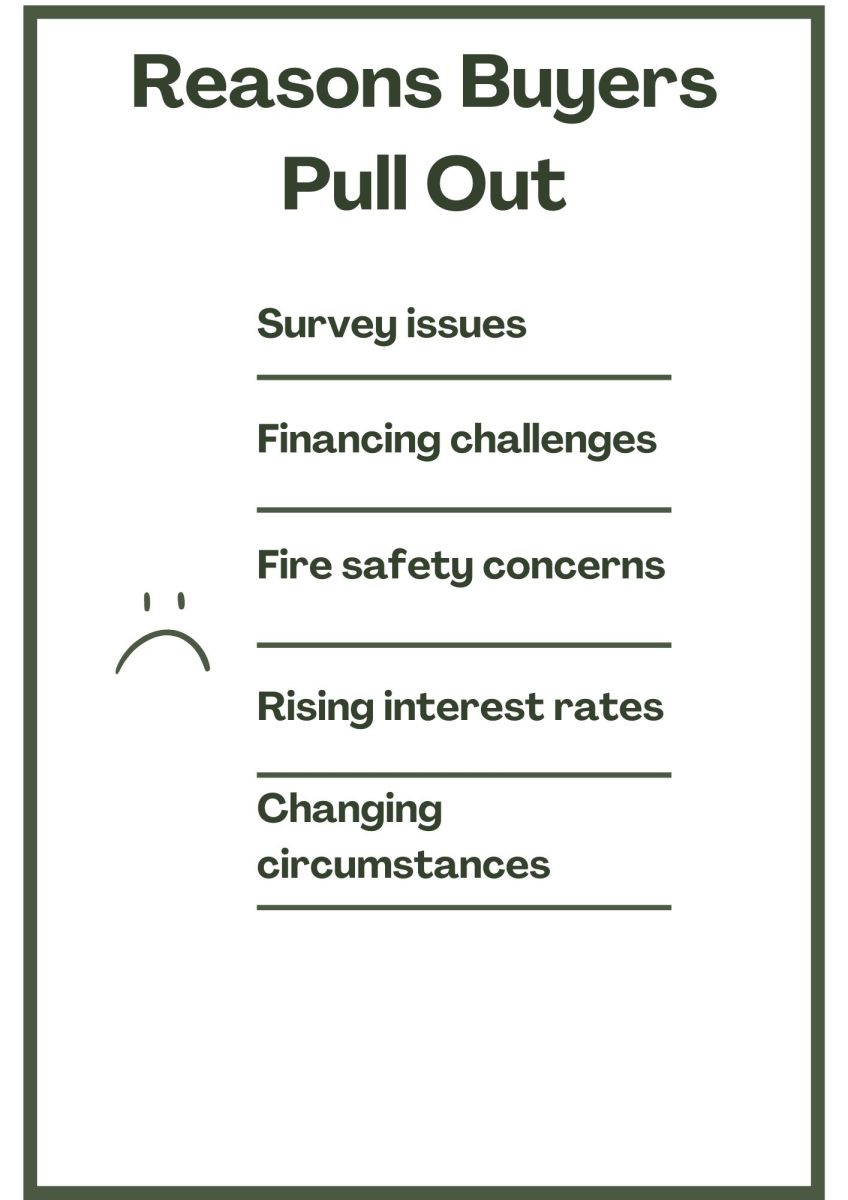 Reasons buyers pull out