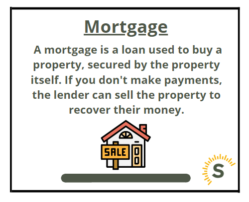 What is the simple definition of a mortgage