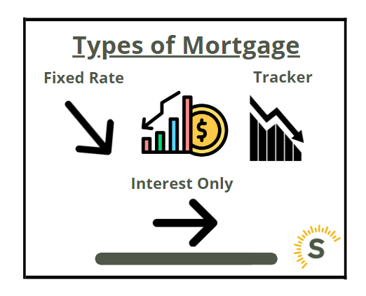 Types of Mortgage Simple